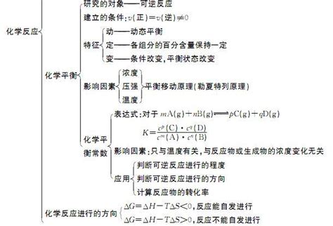 空軌域判斷|化學反應－單一被佔有分子軌域（SOMO），最高被佔有分子軌域…